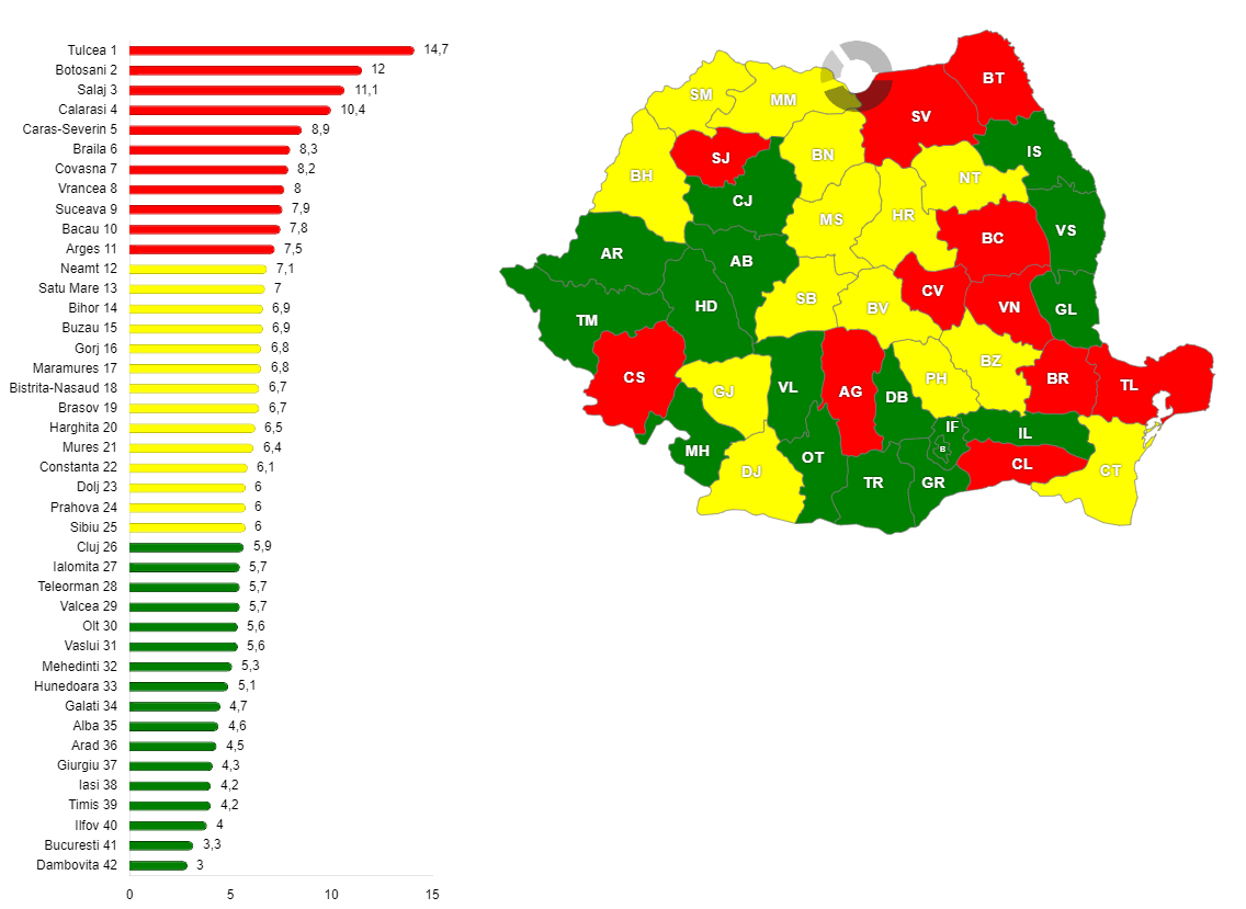 Rata mortalității infantile în anul 2018